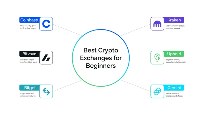 The 'Best Crypto' Question: A Data-Driven Look at AI Picks vs. Market Fundamentals