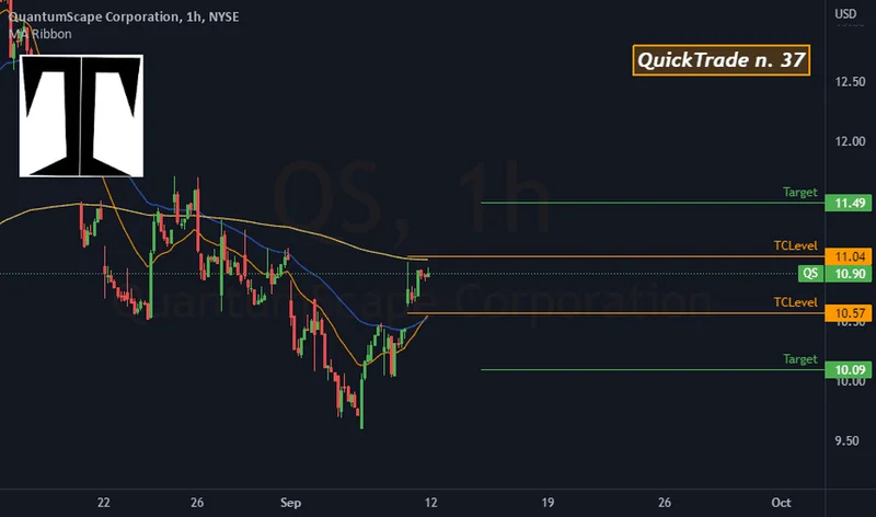 QuantumScape's Corning Partnership: Why This Breakthrough Has the Stock Soaring and What It Means for Us
