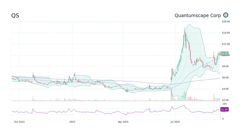 QuantumScape's Battery Breakthrough: The news behind the surge and what's next